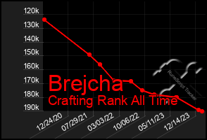 Total Graph of Brejcha