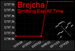 Total Graph of Brejcha