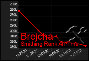 Total Graph of Brejcha