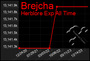 Total Graph of Brejcha