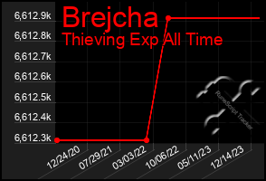 Total Graph of Brejcha