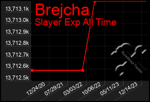 Total Graph of Brejcha