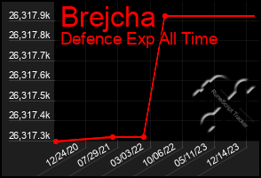 Total Graph of Brejcha