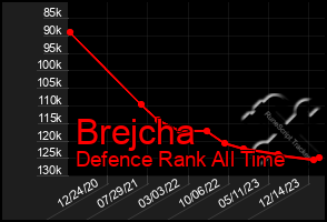 Total Graph of Brejcha