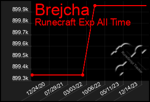 Total Graph of Brejcha