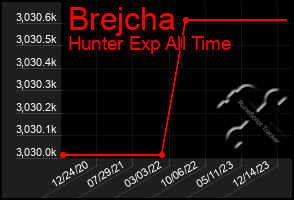 Total Graph of Brejcha