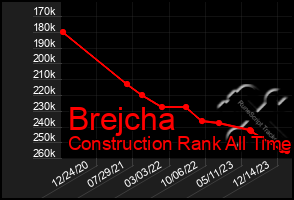 Total Graph of Brejcha