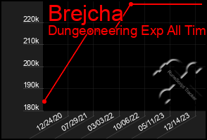 Total Graph of Brejcha