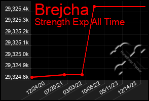 Total Graph of Brejcha