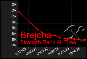 Total Graph of Brejcha