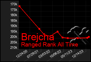 Total Graph of Brejcha