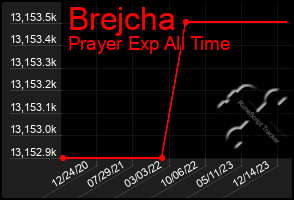 Total Graph of Brejcha