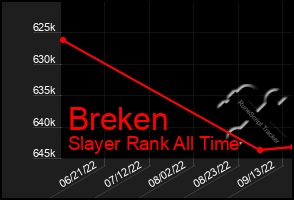 Total Graph of Breken