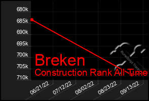 Total Graph of Breken