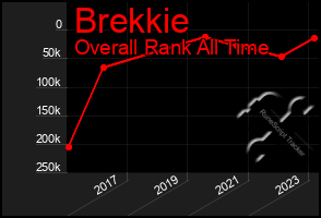 Total Graph of Brekkie