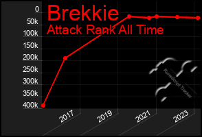 Total Graph of Brekkie