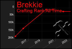 Total Graph of Brekkie