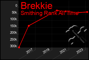 Total Graph of Brekkie