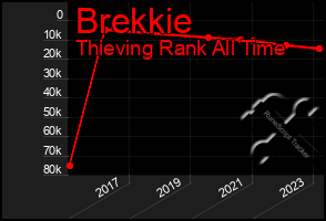 Total Graph of Brekkie