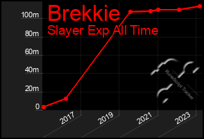 Total Graph of Brekkie