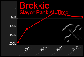 Total Graph of Brekkie
