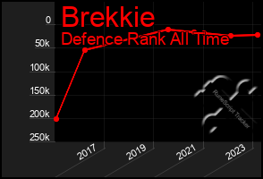 Total Graph of Brekkie