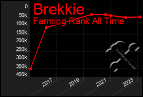 Total Graph of Brekkie