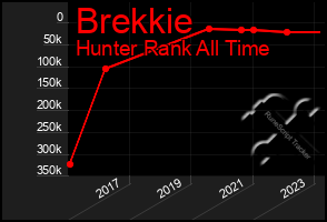 Total Graph of Brekkie