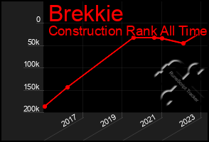 Total Graph of Brekkie
