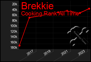 Total Graph of Brekkie