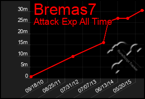 Total Graph of Bremas7