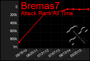 Total Graph of Bremas7
