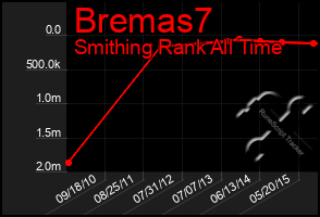 Total Graph of Bremas7