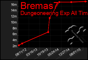 Total Graph of Bremas7