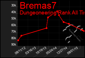 Total Graph of Bremas7