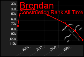 Total Graph of Brendan