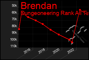 Total Graph of Brendan