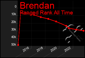 Total Graph of Brendan