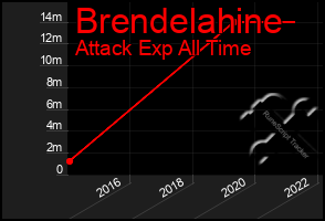 Total Graph of Brendelahine