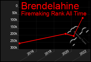 Total Graph of Brendelahine