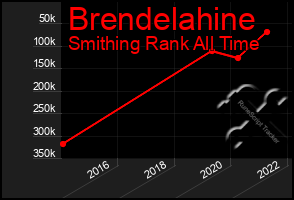 Total Graph of Brendelahine