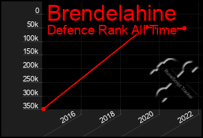 Total Graph of Brendelahine