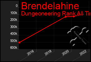 Total Graph of Brendelahine