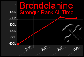 Total Graph of Brendelahine