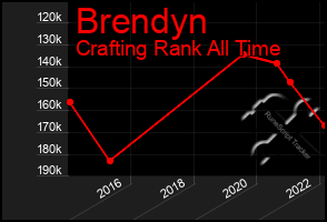 Total Graph of Brendyn