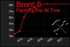 Total Graph of Brent S