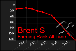 Total Graph of Brent S