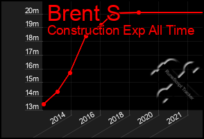 Total Graph of Brent S