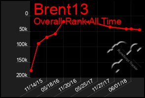 Total Graph of Brent13