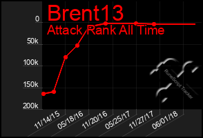 Total Graph of Brent13